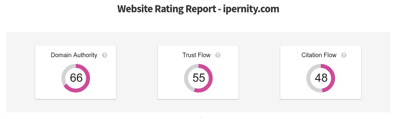 domain authority, citation flow, and trust flow