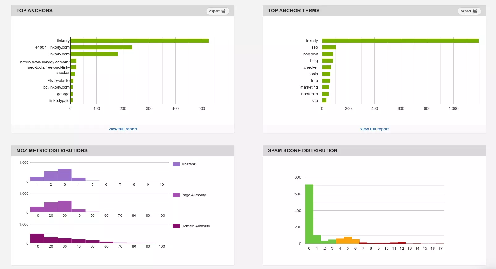 analyse du profil de backlink