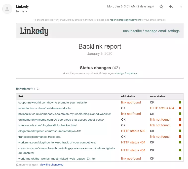 backlink status email report